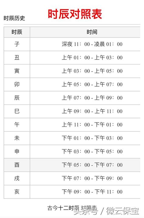 時辰:g2qjdsgfae8= 天干地支|時辰(地支)與時刻對照